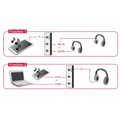 Selektor- Switch sygnału audio 3.5mm