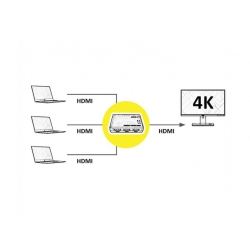 SWITCH HDMI 3 gn wej - 1 gn  wyj Z Przełącznikiem, Na pilota 4K 60Hz