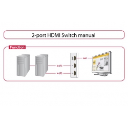 SWITCH HDMI 2 wejścia gn - 1 wyjście gn