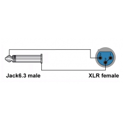Przyłącze XLR - Jack 6,3 (3.0M) Mikrofonowe