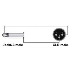 Przyłącze XLR - Jack 6,3 (3.0M) Mikrofonowe