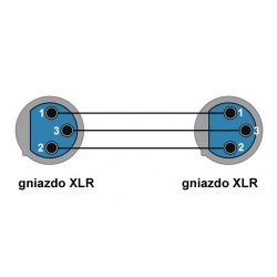 Przejście XLR 3pin gn - XLR 3pin gn (Łącznik)